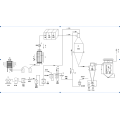 Máquina automática de secado por pulverización de acero inoxidable para la industria